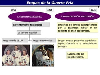 Etapas de la Guerra Fría
       1953                               1956                                   1975

              1. COEXISTENCIA PACÍFICA:              2. CONFRONTACIÓN Y DISTENSIÓN


         Enfrentamiento tecnológico                Esfuerzos de ambas superpotencias
                                                   por la distensión militar en un
                                                   contexto de crisis económicas.
              La carrera espacial.


Programa de EE.UU.           Programa soviético.   Surgen nuevas potencias capitalistas:
                                                   Japón, Oceanía y la consolidación
                                                   Europea.

                                                           Surgimiento del
                                                           Neoliberalismo.
 