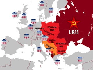 ALEMANIA

POLONIA
1946

HUNGRÍA
1945

ALBANIA
1946

URSS

RUMANIA
1947
BULGARIA
1946

 