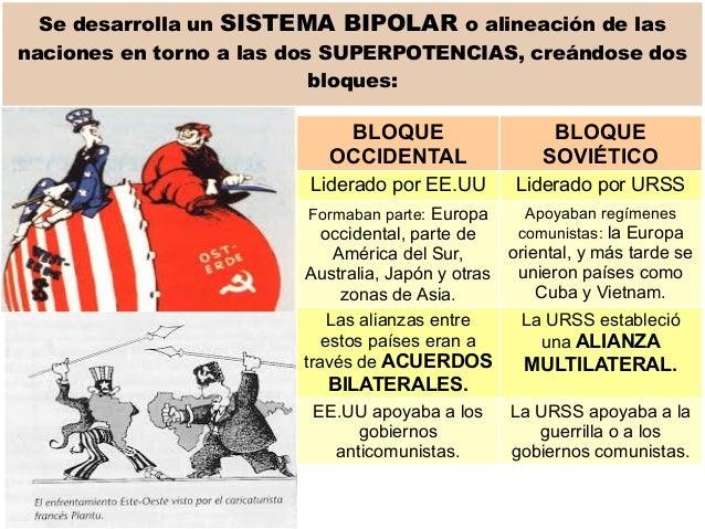 La guerra fría. la formación de los bloques