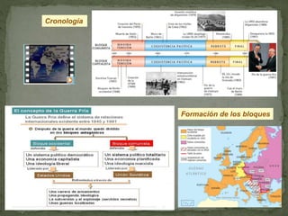 Cronología
Formación de los bloques
 