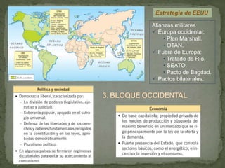 Estrategia de EEUU
Alianzas militares
 Europa occidental:
• Plan Marshall.
• OTAN.
 Fuera de Europa:
• Tratado de Río.
• SEATO.
• Pacto de Bagdad.
 Pactos bilaterales.
 