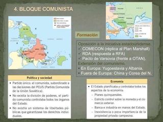Formación
Oposición a la iniciativa estadounidense.
 COMECON (réplica al Plan Marshall)
 RDA (respuesta a RFA)
 Pacto de Varsovia (frente a OTAN).
Extensión del comunismo.
 En Europa: Yugoeslavia y Albania.
 Fuera de Europa: China y Corea del N.
 