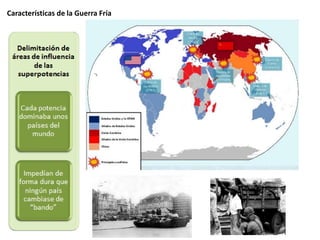 Características de la Guerra Fría
 