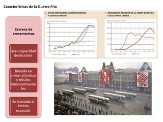 Características de la Guerra Fría
 