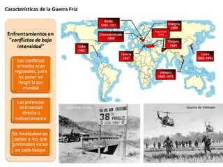 Características de la Guerra Fría
Afganistán
1978
Guerra de VietnamGuerra de Corea
 