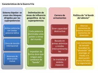 Características de la Guerra Fría
Sistema bipolar: se
crean dos bloques
dirigidos por las
superpotencias
Ambas potencias
con similar
potencia bélica
Clima de tensión
internacional
Amenaza de
destrucción
mutua
Delimitación de
áreas de influencia
geopolítica de las
superpotencias
Cada potencia
dominaba unos
países y zonas
del mundo
Impedían de
forma dura que
ningún país
cambiase de
“bando”
Carrera de
armamentos
Gran capacidad
destructiva
Basada en
armas atómicas
y misiles
intercontinenta
les
Se traslada al
ámbito
espacial.
Política de “al borde
del abismo”
Alternan
momentos de
máxima tensión y
momentos de
distensión
Los momentos
de tensión
buscaban la
“disuasión” del
enemigo: el
miedo a la
destrucción
mutua forzaba a
la negociación
 