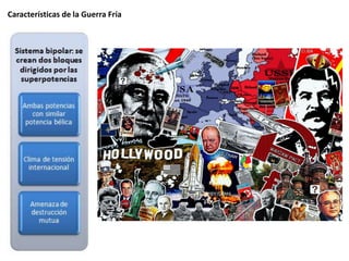 Características de la Guerra Fría
 