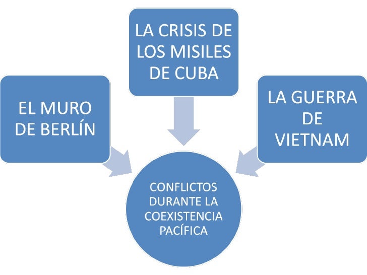 LA GUERRA FRÍA (1947 1991)