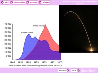 HISTORIA DEL MUNDO CONTEMPORÁNEO
TEMA 12
RECURSOS INTERNETPRESENTACIÓN
Santillana
INICIO
SALIRSALIRANTERIORANTERIOR
 