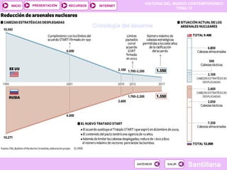 HISTORIA DEL MUNDO CONTEMPORÁNEO
TEMA 12
RECURSOS INTERNETPRESENTACIÓN
Santillana
INICIO
SALIRSALIRANTERIORANTERIOR
Cronología del desarme
 