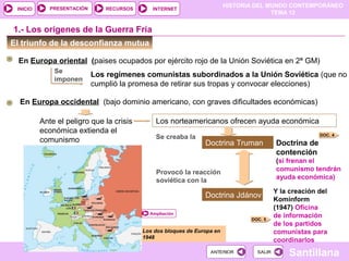 HISTORIA DEL MUNDO CONTEMPORÁNEO
TEMA 12
RECURSOS INTERNETPRESENTACIÓN
Santillana
INICIO
SALIRSALIRANTERIORANTERIOR
El triunfo de la desconfianza mutua
Los dos bloques de Europa en
1948
DOC. 4
1.- Los orígenes de la Guerra Fría
DOC. 5
En Europa oriental (paises ocupados por ejército rojo de la Unión Soviética en 2ª GM)
Se
imponen
Los regímenes comunistas subordinados a la Unión Soviética (que no
cumplió la promesa de retirar sus tropas y convocar elecciones)
En Europa occidental (bajo dominio americano, con graves dificultades económicas)
Ante el peligro que la crisis
económica extienda el
comunismo
Los norteamericanos ofrecen ayuda económica
Se creaba la
Doctrina Truman Doctrina de
contención
(si frenan el
comunismo tendrán
ayuda económica)
Provocó la reacción
soviética con la
Doctrina Jdánov
Y la creación del
Kominform
(1947) Oficina
de información
de los partidos
comunistas para
coordinarlos
Ampliación
 