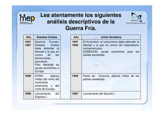 Lea atentamente los siguientes
             análisis descriptivos de la
                    Guerra Fría.
Año     Estados Unidos         Año                  Unión Soviética
1947   Doctrina Truman:        1947   El Kominforn: el comunismo debe defender la
1947   Estados       Unidos    1949   libertad y la paz en contra del imperialismo
       debe defender la               norteamericano.
       libertad y la paz en           COMECON: ayuda económica para los
       contra     de     las          países socialistas
       democracias
       populares.
       Plan Marshall de
       ayuda económica a
       Europa
1949   OTAN:         alianza   1945   Pacto de Varsovia: alianza militar de los
       militar del norte del          países socialistas.
       continente
       americano y del
       norte de Europa
1958   Lanzamiento      del    1957   Lanzamiento del Sputnik l.
       Explorer l.
 