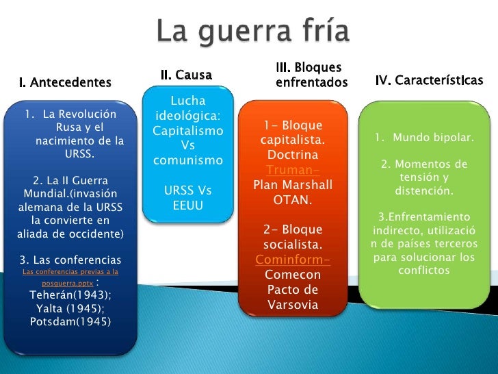 La guerra fria