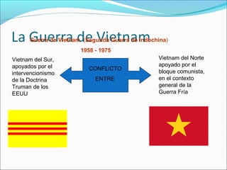 Guerra de Vietnam (Segunda Guerra de Indochina)
1958 - 1975
CONFLICTO
ENTRE
Vietnam del Sur,
apoyados por el
intervencionismo
de la Doctrina
Truman de los
EEUU
Vietnam del Norte
apoyado por el
bloque comunista,
en el contexto
general de la
Guerra Fría
 