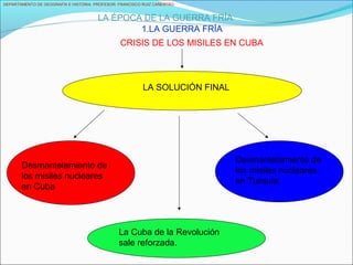 DEPARTAMENTO DE GEOGRAFÍA E HISTORIA. PROFESOR: FRANCISCO RUIZ CAÑESTRO.
LA ÉPOCA DE LA GUERRA FRÍA
1.LA GUERRA FRÍA
CRISIS DE LOS MISILES EN CUBA
LA SOLUCIÓN FINAL
Desmantelamiento de
los misiles nucleares
en Cuba
Desmantelamiento de
los misiles nucleares
en Turquía.
La Cuba de la Revolución
sale reforzada.
 