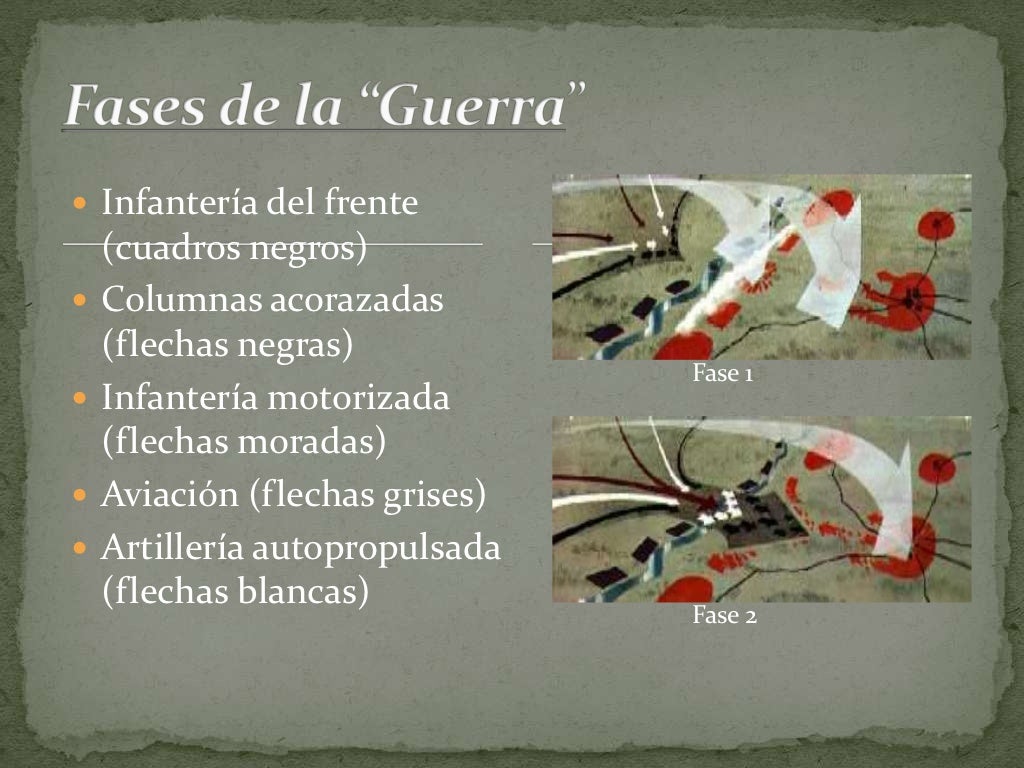 La guerra relámpago