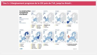 Doc 5. L’élargissement progresse de la CEE puis de l’UE, jusqu’au Brexit :
 