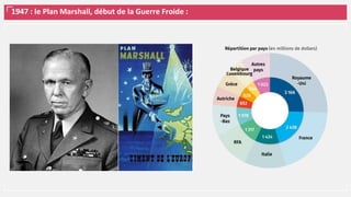 1947 : le Plan Marshall, début de la Guerre Froide :
 