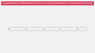 Les grandes dates de l’affirmation de la Chine sur la scène internationale dans le contexte de la Guerre Froide
 