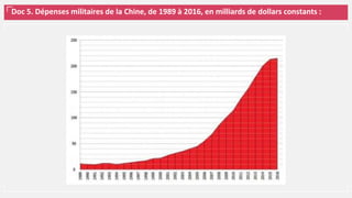Doc 5. Dépenses militaires de la Chine, de 1989 à 2016, en milliards de dollars constants :
 