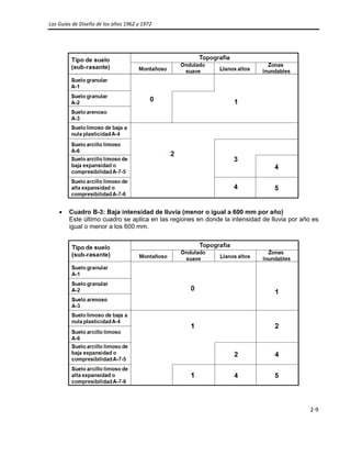 Las Guías de Diseño de los años 1962 y 1972 
 
2‐9 
 
• Cuadro B-3: Baja intensidad de lluvia (menor o igual a 600 mm por año)
Este último cuadro se aplica en las regiones en donde la intensidad de lluvia por año es
igual o menor a los 600 mm.
 