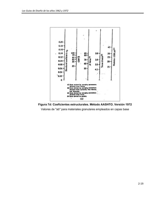 Las Guías de Diseño de los años 1962 y 1972 
 
2‐19 
 
Figura 7d: Coeficientes estructurales. Método AASHTO. Versión 1972
Valores de "ab" para materiales granulares empleados en capas base
 