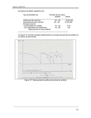 Método AASHTO-93
_________________________________________________________________________
3-6
Los lapsos de diseño sugeridos son:
Tipo de facilidad vial Período de (en años)
análisis diseño
_______________________________________________________
Urbana de alto volumen 30 – 50 15-20 (30)
Interurbana de alto volumen 20 – 50 15-20 (30)
De bajo volumen
° pavimentada con asfalto 15 – 25 5-12
° con rodamiento sin tratamiento 10 – 20 5-8
(Base granular sin capa asfáltica)
_______________________________________________________
La Figura "A" permite visualizar gráficamente el concepto de período de análisis en
un diseño de pavimentos.
Figura "A": Representación gráfica del período de análisis
 