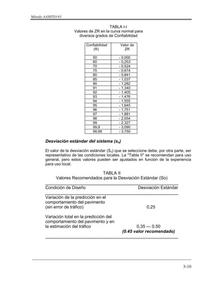 Método AASHTO-93
_________________________________________________________________________
3-10
TABLA I-I
Valores de ZR en la curva normal para
diversos grados de Confiabilidad
Confiabilidad
(R)
Valor de
ZR
50 - 0,000
60 - 0,253
70 - 0,524
75 - 0,674
80 - 0,841
85 - 1,037
90 - 1,282
91 - 1,340
92 - 1,405
93 - 1,476
94 - 1,555
95 - 1,645
96 - 1,751
97 - 1,881
98 - 2,054
99 - 2,327
99,9 - 3,090
99,99 - 3,750
Desviación estándar del sistema (so)
El valor de la desviación estándar (So) que se seleccione debe, por otra parte, ser
representativo de las condiciones locales. La "Tabla II" se recomiendan para uso
general, pero estos valores pueden ser ajustados en función de la experiencia
para uso local.
TABLA II
Valores Recomendados para la Desviación Estándar (So)
_______________________________________________________
Condición de Diseño Desviación Estándar
_______________________________________________________
Variación de la predicción en el
comportamiento del pavimento
(sin error de tráfico) 0,25
Variación total en la predicción del
comportamiento del pavimento y en
la estimación del tráfico 0,35 — 0.50
(0.45 valor recomendado)
_______________________________________________________
 
