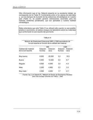 Método AASHTO-93
_________________________________________________________________________
3-24
Otra información que el Ing. Salamé presenta en su excelente trabajo, se
corresponde con la Tabla VI. Combinando entre sí los valores de esta tabla
y con los tiempos de duración de las estaciones climatológicas en nuestro
país (Tabla V), se pueden generar estimaciones racionales para los
módulos resilientes ponderados, que son aplicables a nuestra realidad
climatológica.
Debe entenderse que esta Tabla VI se utilizará sólo cuando no sea posible,
práctico o económico, el realizar ensayos de laboratorio sobre los materiales
que conformarán la sub-rasante del pavimento.
TABLA VI
_______________________________________________________
Módulo de Elasticidad Estacional (MR) y CBR equivalente de
la sub-rasante en función de la calidad del material
_______________________________________________________
MR CBR
Calidad del material Estación Estación Estación Estación
de la sub-rasante lluviosa seca lluviosa seca
______________________________________________________
Muy bueno 8.000 20.000 5,3 18,5
Bueno 6.000 10.000 4,0 6,7
Regular 4.500 6.500 3,0 4,3
Malo 3.300 4.900 2,2 3,3
Muy malo 2.500 4.000 1,7 2,7
______________________________________________________
Fuente: Ing. Luis Salamé R.: "Método de Diseño de Pavimentos Flexibles
para Vías de Bajo Volumen de Tráfico", 1990.
 