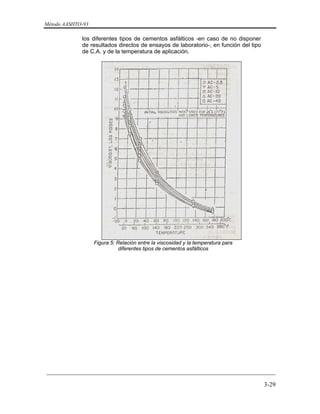 Método AASHTO-93
_________________________________________________________________________
3-29
los diferentes tipos de cementos asfálticos -en caso de no disponer
de resultados directos de ensayos de laboratorio-, en función del tipo
de C.A. y de la temperatura de aplicación.
Figura 5: Relación entre la viscosidad y la temperatura para
diferentes tipos de cementos asfálticos
 