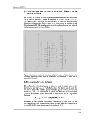 Método AASHTO-93
_________________________________________________________________________
3-33
(b) Caso en que NO se conoce el Módulo Elástico de la
mezcla asfáltica.
En el caso de que no se disponga del valor del Módulo de Elasticidad
de la mezcla asfáltica, puede emplearse el gráfico de la Figura 7,
para estimar el coeficiente estructural (arod), a partir de la estabilidad
Marshall de la mezcla. (Este gráfico es el mismo que se emplea en el
Método AASHTO '72 para la determinación del coeficiente estructural
de las capas de concreto asfáltico.
Figura 7: Valores del coeficiente estructural (ar) para mezclas asfálticas densamente
gradadas empleadas como capa de rodamiento y/o intermedia,, a partir de la
estabiilidad Marshall
b. Bases granulares no-tratadas
El coeficiente estructural para el caso de que la capa base esté
constituida por agregados no-tratados (ab) (tal como es el caso de
las bases de piedra picada, grava triturada, grava cernida, macadam
hidráulico, etc.), se determina, a partir del Módulo de Elasticidad
(Módulo Resiliente) (Eb), mediante la aplicación de la siguiente
fórmula:
abase granular = 0,249 (log Eb) — 0.977
Para esta ecuación debe tomarse en cuenta que el valor se acota en
un máximo de 0.14, excepto cuando se emplea agregado siderúrgico
con CBR>110%, cuando se acepta un valor de 0.15.
 