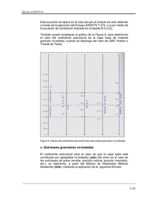 Método AASHTO-93
_________________________________________________________________________
3-34
Esta ecuación se aplica en el caso de que el módulo ha sido obtenido
a través de la ejecución del Ensayo AASHTO T-274, o a por medio de
la ecuación de correlación indicada en el Aparte B.3.2 (b),.
También puede emplearse el gráfico de la Figura 8, para determinar
el valor del coeficiente estructural de la capa base de material
granular no-tratado, cuando se disponga del valor de CBR, Hveem o
Triaxial de Texas.
Figura 8: Valores del coeficiente estructural (ab) para bases granulares no-tratadas
c. Sub-bases granulares no-tratadas
El coeficiente estructural para el caso de que la capa base esté
constituida por agregados no-tratados (asb) (tal como es el caso de
las sub-bases de grava cernida, granzón natural, granzón mezclado,
etc.), se determina, a partir del Módulo de Elasticidad (Módulo
Resiliente) (Esb), mediante la aplicación de la siguiente fórmula:
 