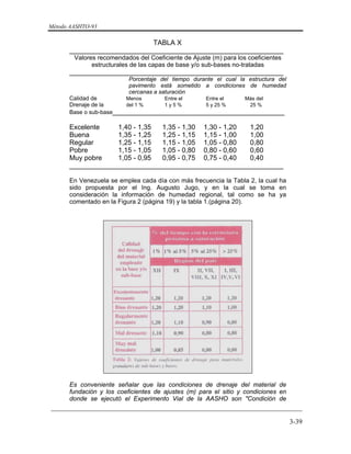 Método AASHTO-93
_________________________________________________________________________
3-39
TABLA X
________________________________________________________
Valores recomendados del Coeficiente de Ajuste (m) para los coeficientes
estructurales de las capas de base y/o sub-bases no-tratadas
________________________________________________________
Porcentaje del tiempo durante el cual la estructura del
pavimento está sometido a condiciones de humedad
cercanas a saturación
Calidad de Menos Entre el Entre el Más del
Drenaje de la del 1 % 1 y 5 % 5 y 25 % 25 %
Base o sub-base_____________________________________________
Excelente 1,40 - 1,35 1,35 - 1,30 1,30 - 1,20 1,20
Buena 1,35 - 1,25 1,25 - 1,15 1,15 - 1,00 1,00
Regular 1,25 - 1,15 1,15 - 1,05 1,05 - 0,80 0,80
Pobre 1,15 - 1,05 1,05 - 0,80 0,80 - 0,60 0,60
Muy pobre 1,05 - 0,95 0,95 - 0,75 0,75 - 0,40 0,40
________________________________________________________
En Venezuela se emplea cada día con más frecuencia la Tabla 2, la cual ha
sido propuesta por el Ing. Augusto Jugo, y en la cual se toma en
consideración la información de humedad regional, tal como se ha ya
comentado en la Figura 2 (página 19) y la tabla 1.(página 20).
Es conveniente señalar que las condiciones de drenaje del material de
fundación y los coeficientes de ajustes (m) para el sitio y condiciones en
donde se ejecutó el Experimento Vial de la AASHO son "Condición de
 