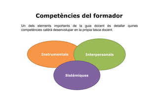 Competències del formador
Un dels elements importants de la guia docent és detallar quines
competències caldrà desenvolupar en la pròpia tasca docent.




           Instrumentals           Interpersonals




                        Sistèmiques
 