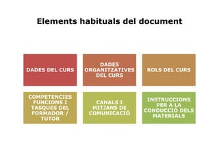 Elements habituals del document




                     DADES
DADES DEL CURS   ORGANITZATIVES   ROLS DEL CURS
                    DEL CURS



COMPETENCIES
                                   INSTRUCCIONS
  FUNCIONS I        CANALS I
                                      PER A LA
 TASQUES DEL       MITJANS DE
                                  CONDUCCIÓ DELS
 FORMADOR /       COMUNICACIÓ
                                     MATERIALS
    TUTOR
 