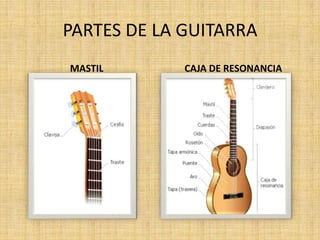La guitarra