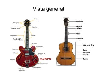 Partes de la Guitarra