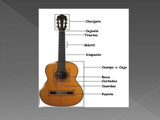 La guitarra