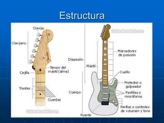Estructura
 