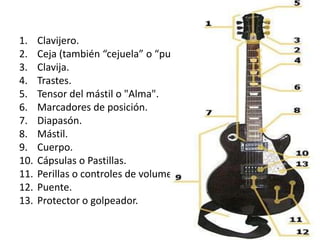 1. Clavijero.
2. Ceja (también “cejuela” o “puente superior”).
3. Clavija.
4. Trastes.
5. Tensor del mástil o "Alma".
6. Marcadores de posición.
7. Diapasón.
8. Mástil.
9. Cuerpo.
10. Cápsulas o Pastillas.
11. Perillas o controles de volumen y tono.
12. Puente.
13. Protector o golpeador.
 