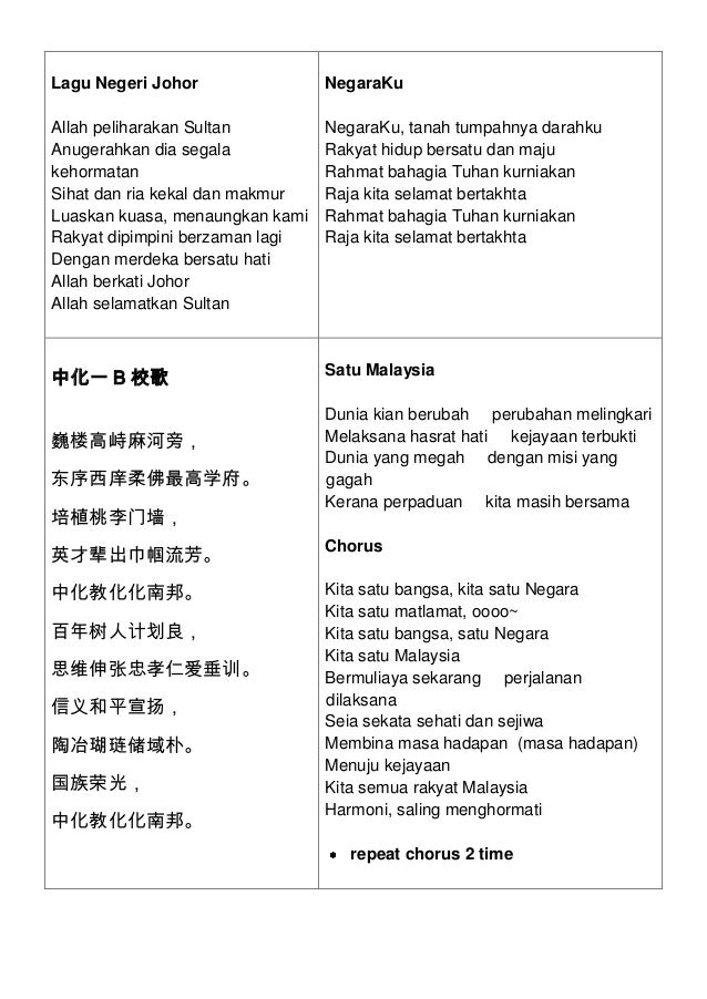 Lirik Lagu Bangsa Johor - Vicky Salamor - Sembuhkan Bangsa Ini - Lirik
