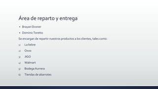 Área de reparto y entrega
 Brayan Oconer
 DominicToretto
Se encargan de repartir nuestros productos a los clientes, tales como:
1) La liebre
2) Oxxo
3) JIGO
4) Walmart
5) BodegaAurrera
6) Tiendas de abarrotes
 