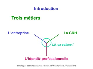 Bibliothèques & bibliothécaires d’hier à demain, ABF Franche-Comté, 17 octobre 2013
L’entreprise La GRH
L’identité professionnelle
Là, ça coince !
Trois métiers
Introduction
 
