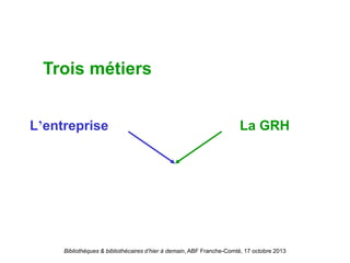 Bibliothèques & bibliothécaires d’hier à demain, ABF Franche-Comté, 17 octobre 2013
L’entreprise La GRH
Trois métiers
 