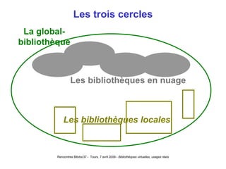 Les trois cercles La global-bibliothèque Les bibliothèques locales Les bibliothèques en nuage 