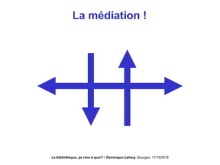 La médiation !
La bibliothèque, ça rime à quoi? / Dominique Lahary. Bourges, 11/10/2018
 