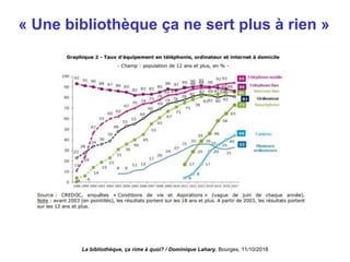 « Une bibliothèque ça ne sert plus à rien »
La bibliothèque, ça rime à quoi? / Dominique Lahary. Bourges, 11/10/2018
 