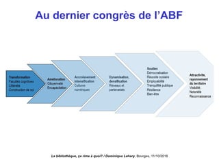 Au dernier congrès de l’ABF
La bibliothèque, ça rime à quoi? / Dominique Lahary. Bourges, 11/10/2018
 