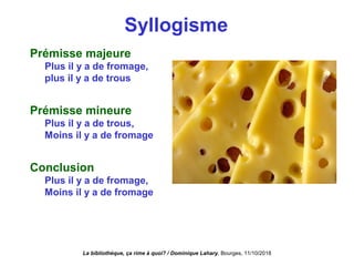 Syllogisme
Prémisse majeure
Plus il y a de fromage,
plus il y a de trous
Prémisse mineure
Plus il y a de trous,
Moins il y a de fromage
Conclusion
Plus il y a de fromage,
Moins il y a de fromage
La bibliothèque, ça rime à quoi? / Dominique Lahary. Bourges, 11/10/2018
 