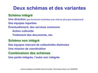 Deux schémas et des variantes
Schéma intégré
Une direction (pas forcément confondue avec celle du plus gros équipement)
Des équipes réparties
Éventuellement, des services communs
Action culturelle
Traitement des documents, etc.
Schéma non intégré
Des équipes relevant de collectivités distinctes
Une mission de coordination
Combinaison des schémas
Une partie intégrée, l’autre non intégrée
Lecture publique et échelle intercommunale / Dominique Lahary. juin 20222022
 